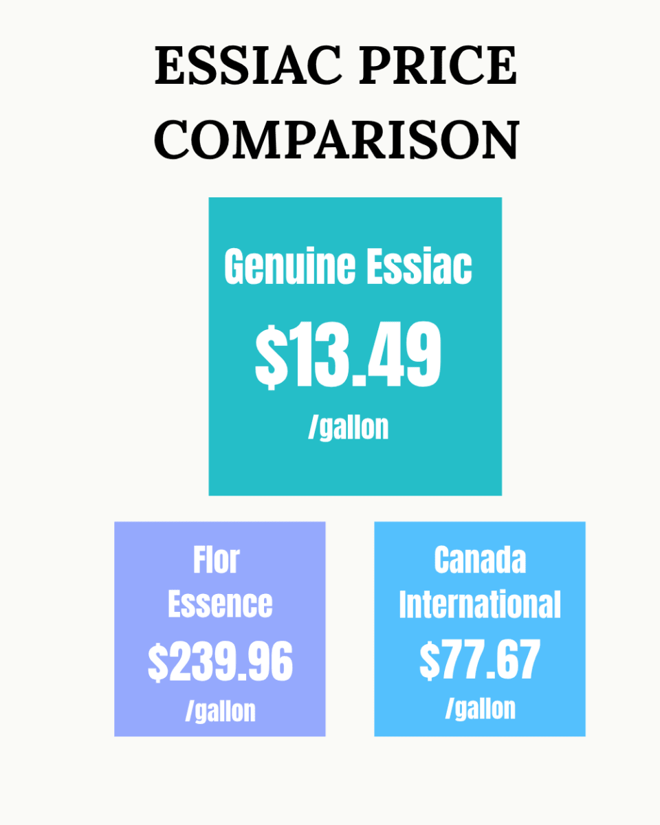 MOST POPULAR! 3 lb. 4 oz. of Essiac in 13 4 oz. packets (6-9 Month Supply - Costs less than $1 per day to use)