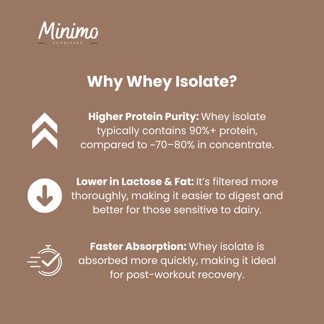 Chocolate Whey Isolate Protein Powder 1.54 lbs