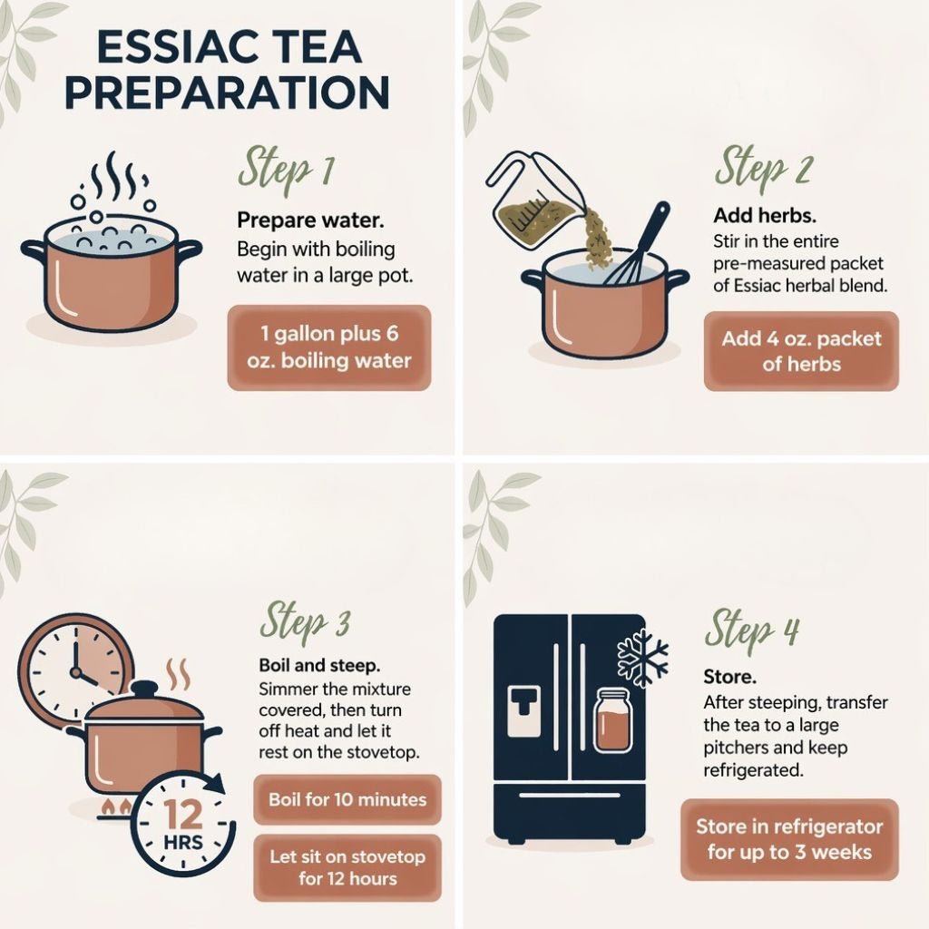 MOST POPULAR! 3 lb. 4 oz. of Essiac in 13 4 oz. packets (6-9 Month Supply - Costs less than $1 per day to use)